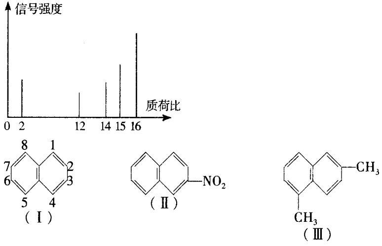 有機(jī)物檢測(cè).jpg