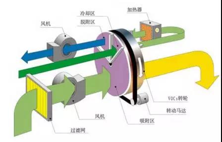 蜂窩輪式濃縮.jpg